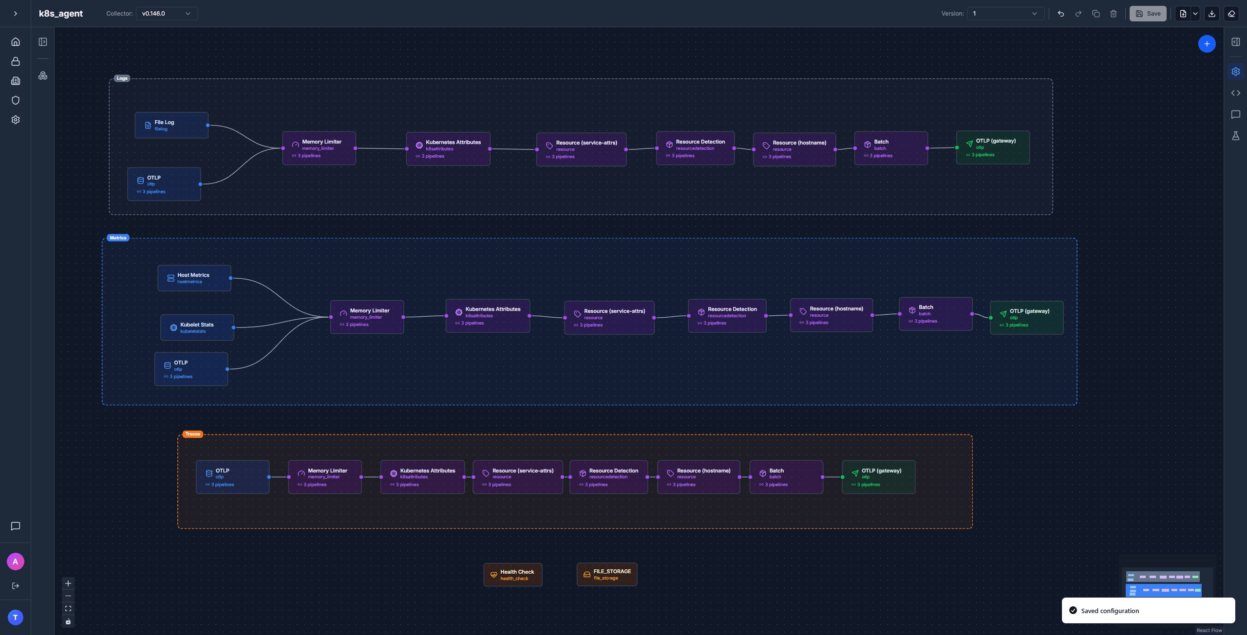 The finished agent pipeline in Telflo: logs, metrics, and traces pipelines wired from the otlp, filelog, kubeletstats, and hostmetrics receivers through the processor chain to the otlp/gateway exporter, with the file_storage and health_check extensions attached.