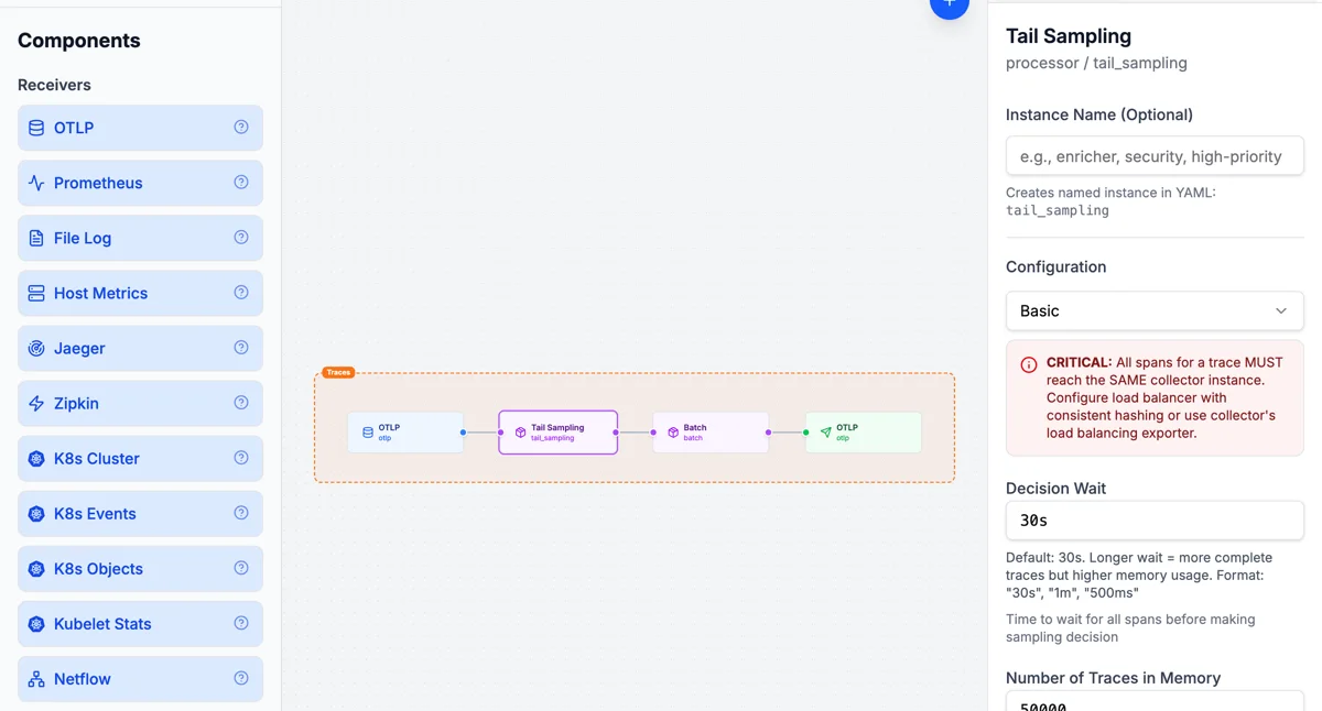 Telflo editor with a tail-sampling traces pipeline on the canvas and the Tail Sampling processor's configuration form open